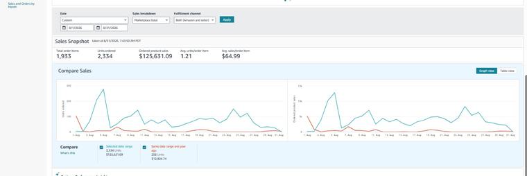 Amazon sales screenshot 6