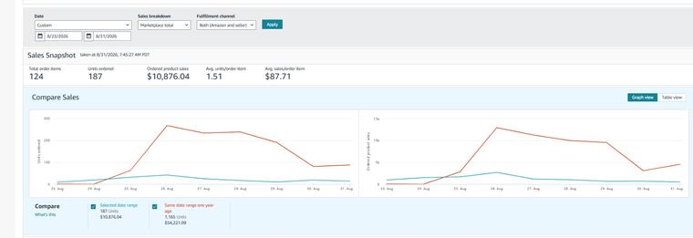 Amazon sales screenshot 8