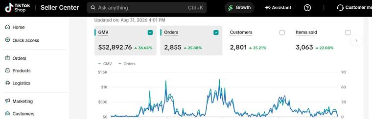 TikTok Shop sales screenshot 1
